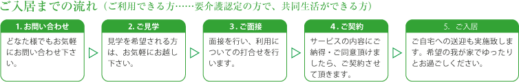 ご入居までに流れ