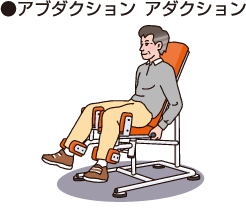 ●アブダクション　アダクション